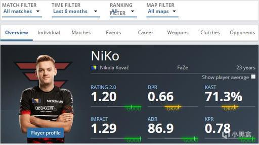 LPL赛事官网更新BLG大名单：前RNG打野Wei赫然在列！