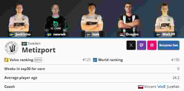 100 Thieves 和 Sentinels 巩固了他们在 VCT 2025： 美洲第一阶段 Alpha 组的领先地位