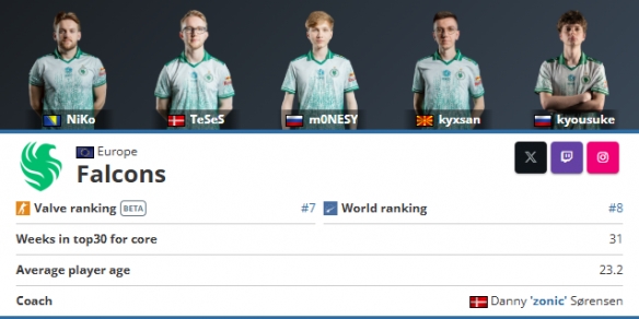 CSGO Major结束之后美洲的Major席位将减少一个